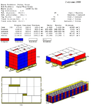 Pallet - raport